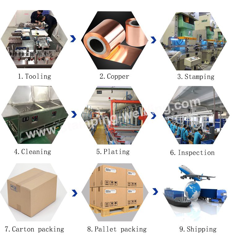 Process for fues terminal