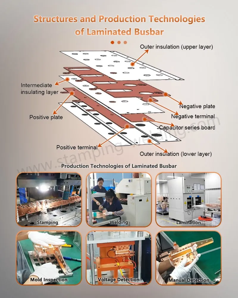 Structures and Production Technologies of Laminated Busbar Structures and Production Technologies of Laminated Busbar