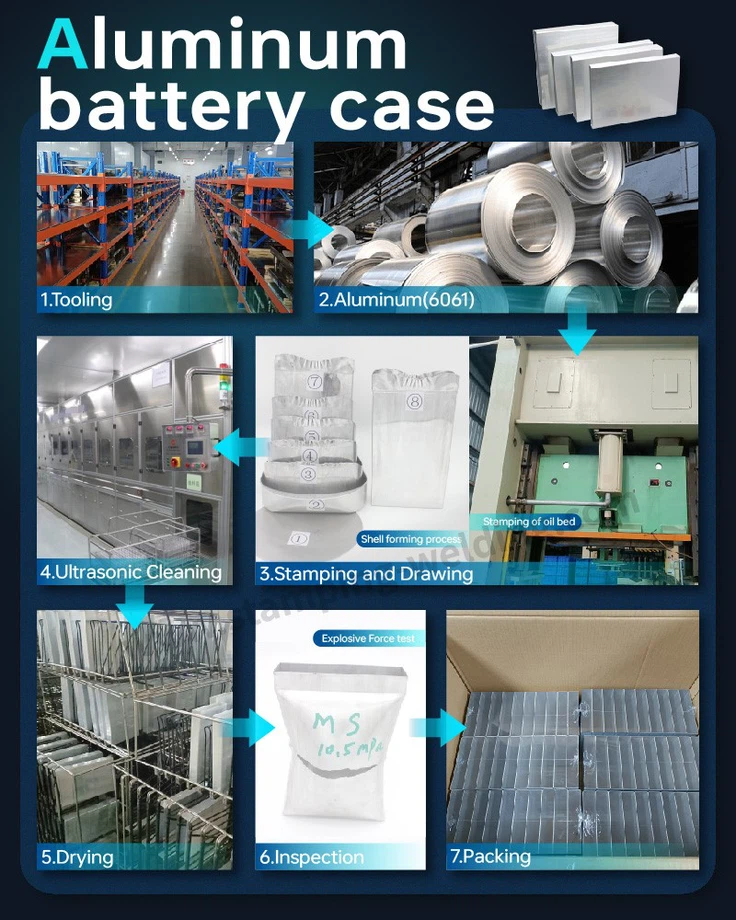 Production process of Power Battery Shell Production process of Power Battery Shell