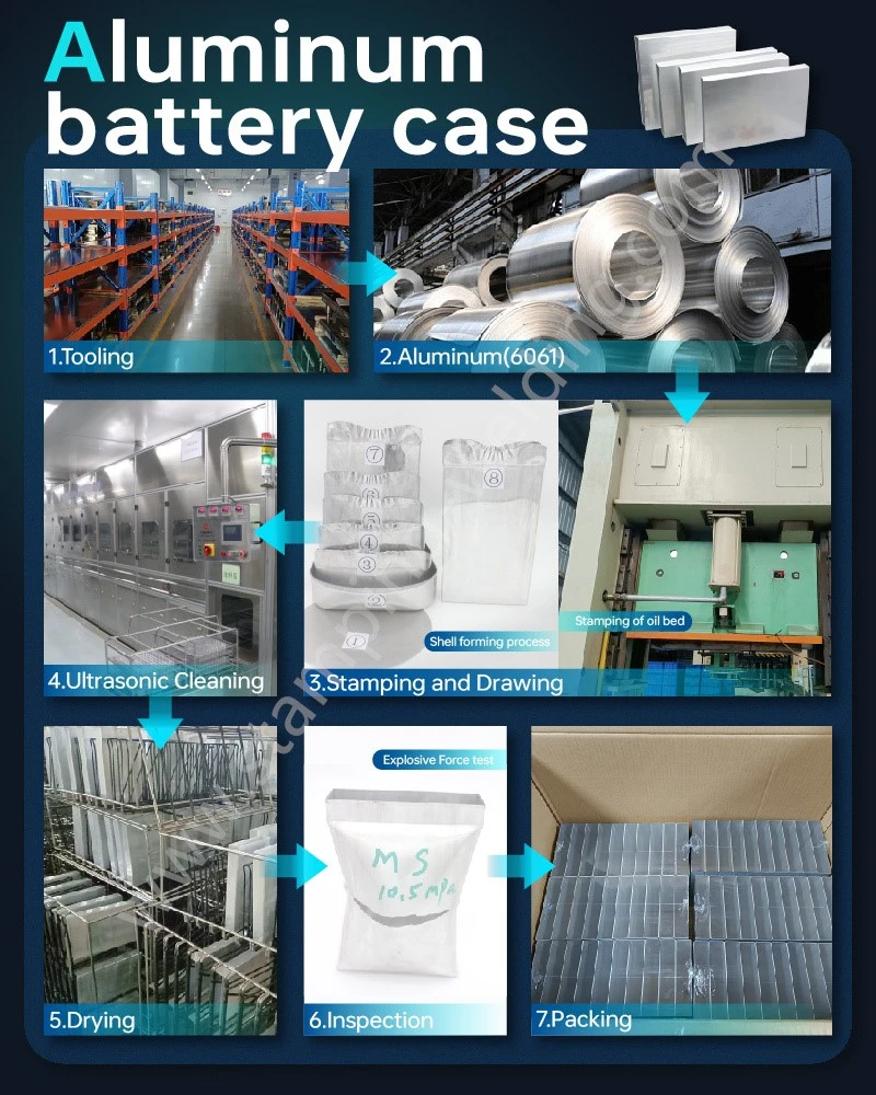 product process of Prismatic Battery Case product process of Prismatic Battery Case